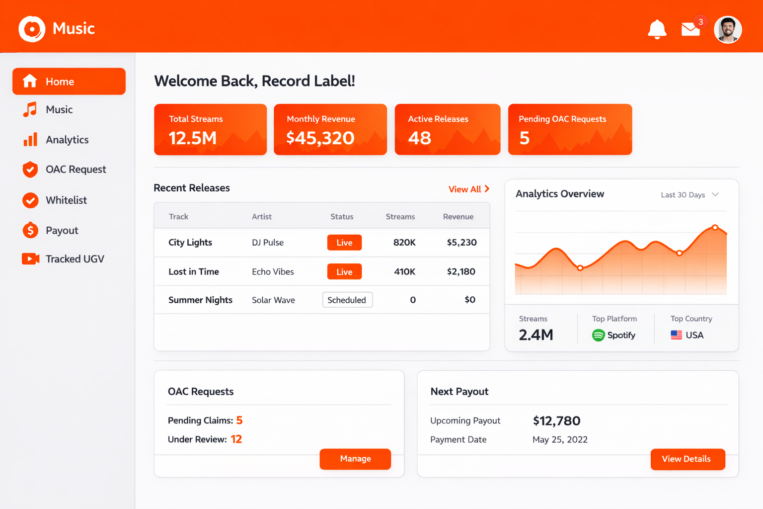 Everdistro Dashboard